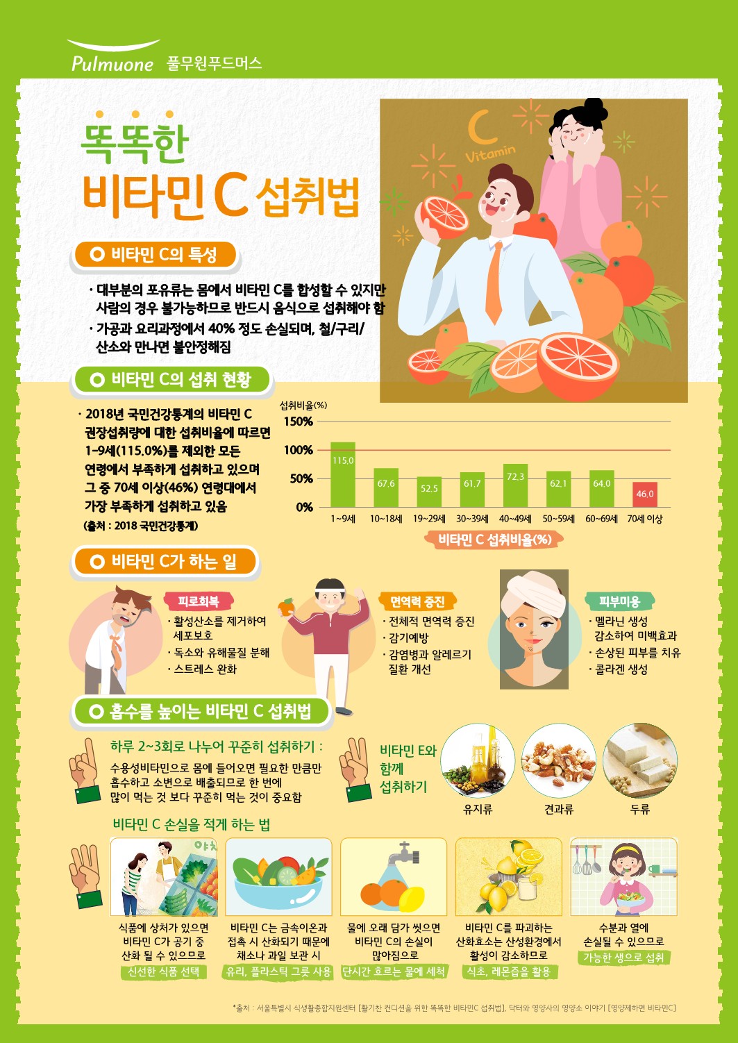 7월 영양정보 포스터[키즈, 종합] 똑똑한 비타민 C 섭취법, 여름철 병원성대장균 식중독 예방요령_1.jpg