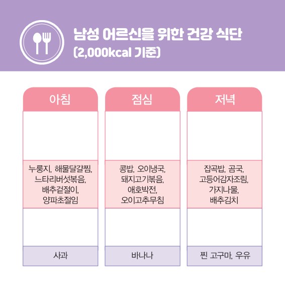 건강돋보기(카드뉴스)_어르신영양관리_11.jpg