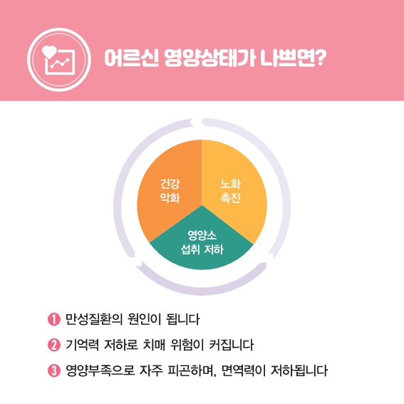 건강돋보기(카드뉴스)_어르신영양관리_2.jpg
