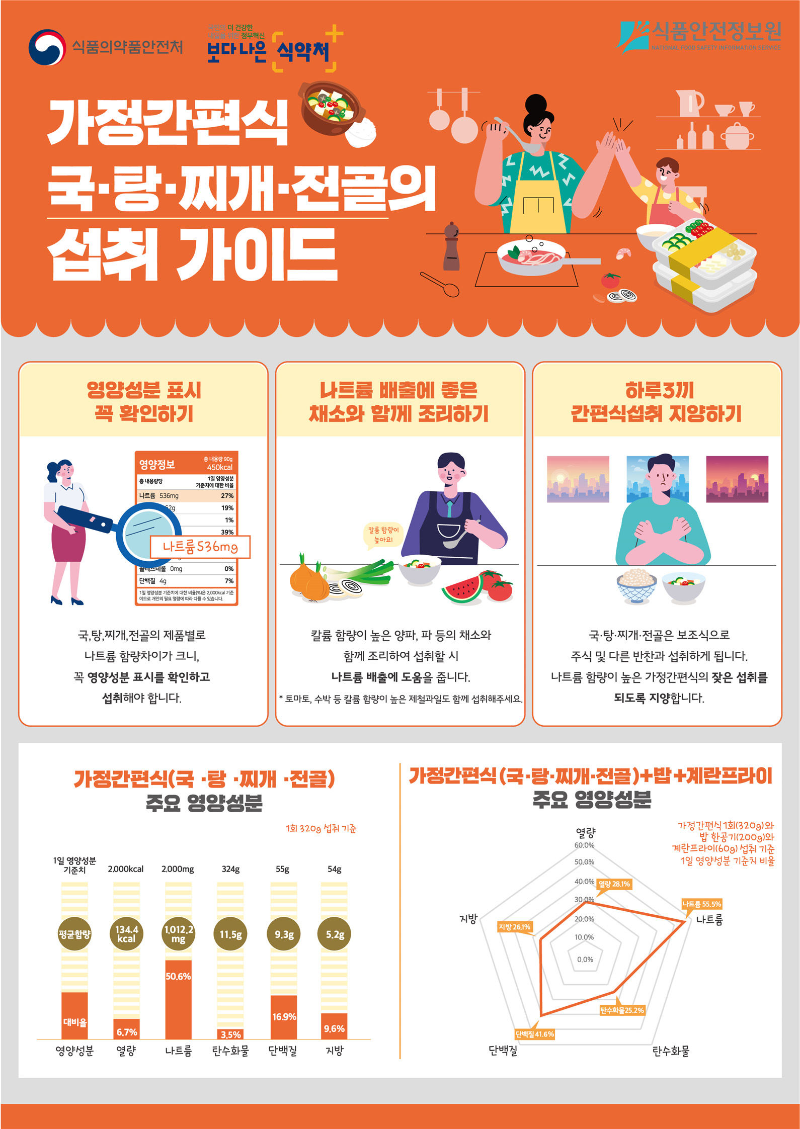 2022년 10월 영양정보.jpg