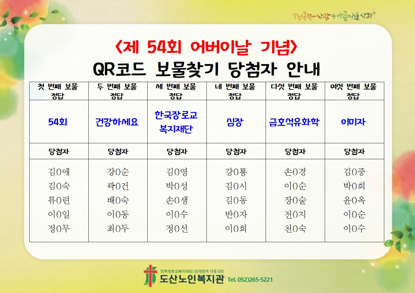제54회 어버이날 기념 QR코드 보물찾기 당첨자 안내.jpg
